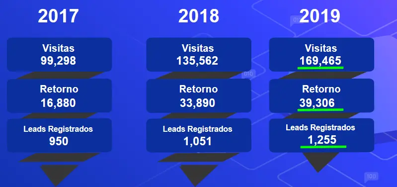 resultados del SEO para empresas
