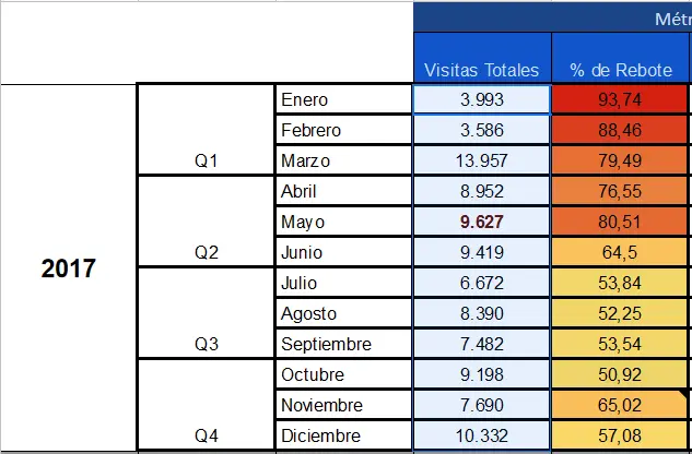 especialista seo