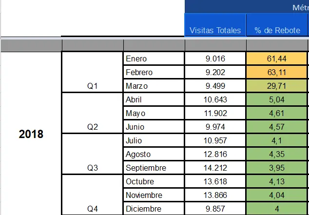 resultados SEO para empresas