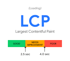 lcp o largest content painful